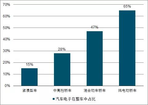 智能手機(jī)與汽車領(lǐng)域FPC業(yè)務(wù)發(fā)展分析