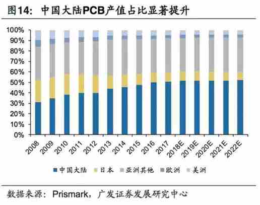 5G拓寬FPC市場空間，電磁屏蔽需求提升